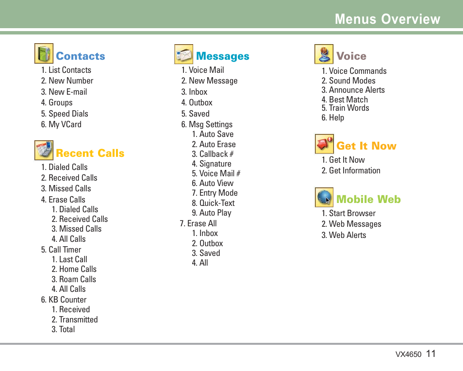 Menus overview | LG VX4650 User Manual | Page 12 / 180