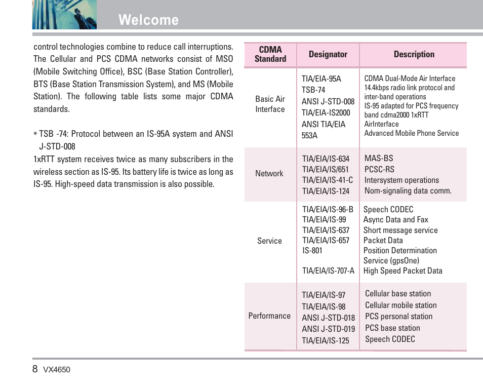 Welcome | LG VX4650 User Manual | Page 9 / 180