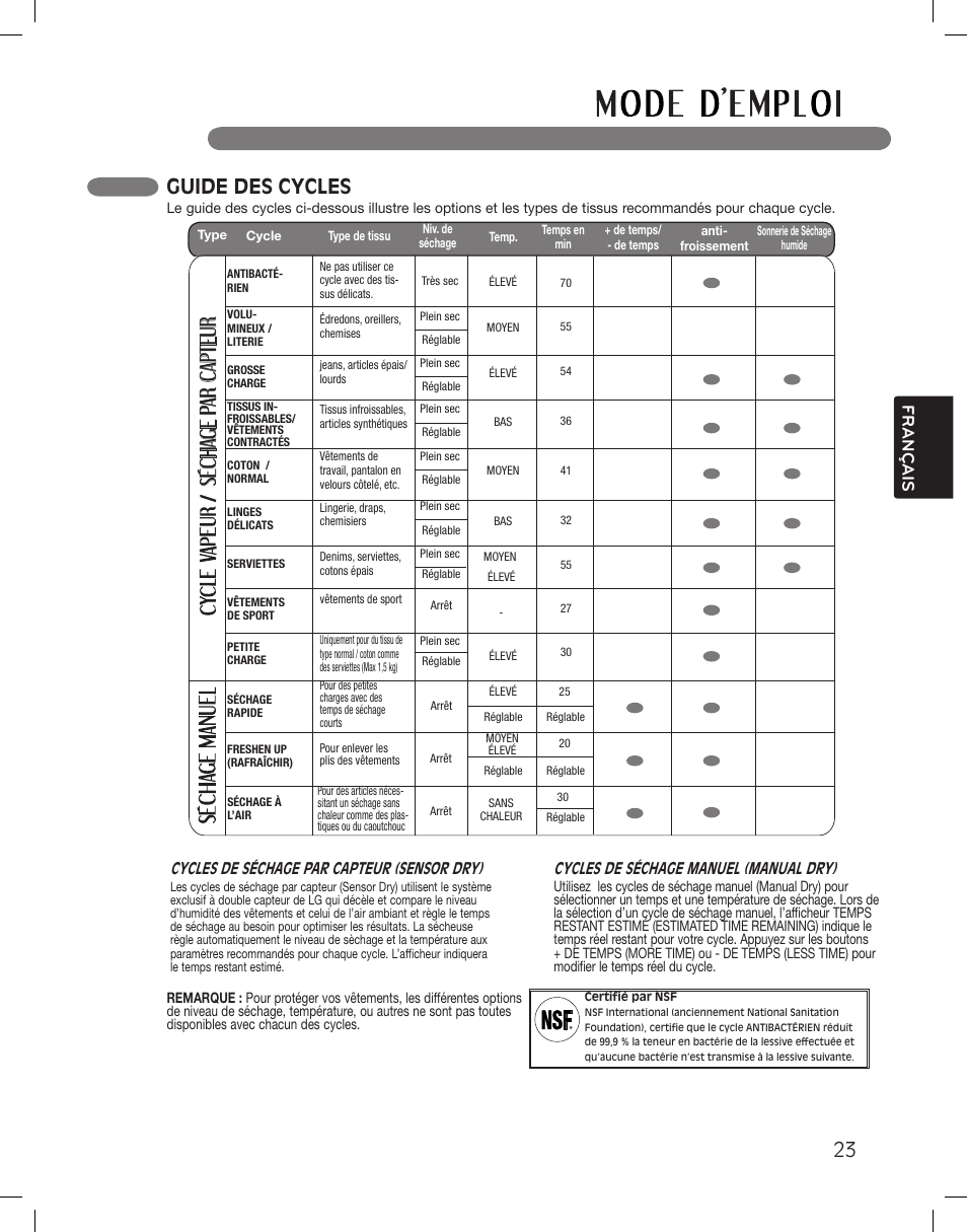 Séch age par capteur, Guide des cycles, Français | Cycles de séchage par capteur (sensor dry), Cycles de séchage manuel (manual dry) | LG DLG5002W User Manual | Page 101 / 116