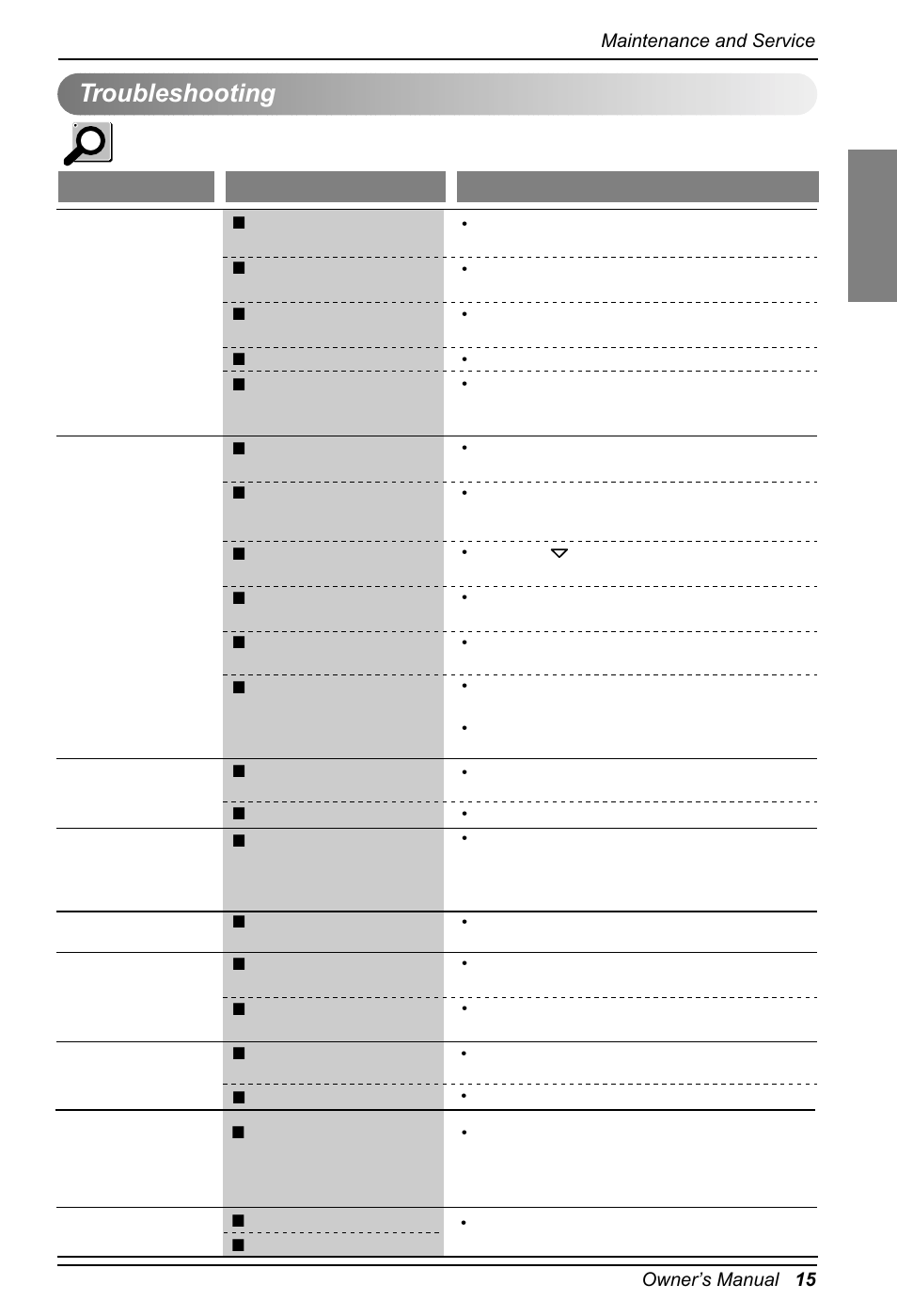 English, Troubleshooting, The dehumidifier may be operating abnormally when | LG LD301EL User Manual | Page 15 / 32