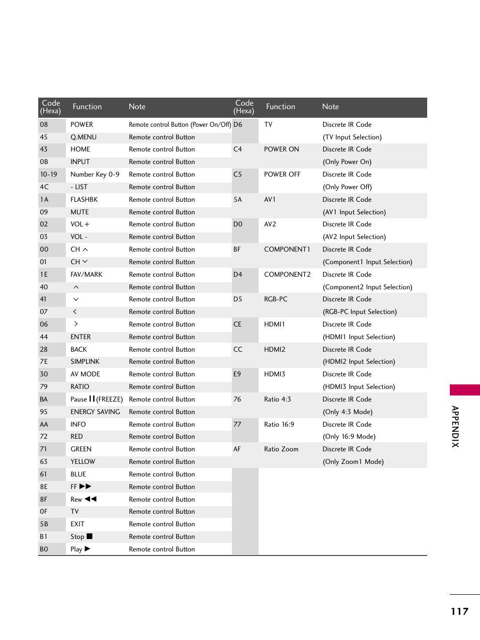Appendix | LG 50PV450 User Manual | Page 117 / 124