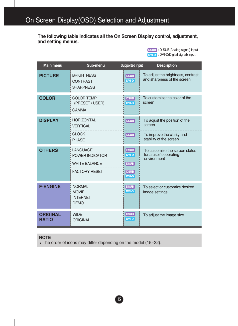 On screen display(osd) selection and adjustment | LG W2246S-BF User Manual | Page 16 / 38