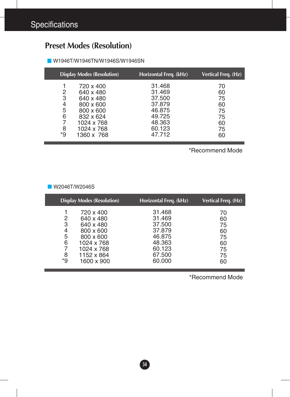 Preset modes (resolution), W1946t/w1946tn/w1946s/w1946sn, W2046t/w2046s | Specifications preset modes (resolution) | LG W2246S-BF User Manual | Page 35 / 38