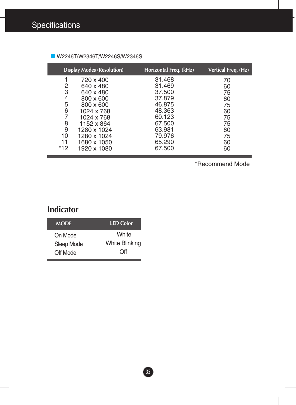 W2246t/w2346t/w2246s/w2346s, Indicator, Specifications indicator | LG W2246S-BF User Manual | Page 36 / 38