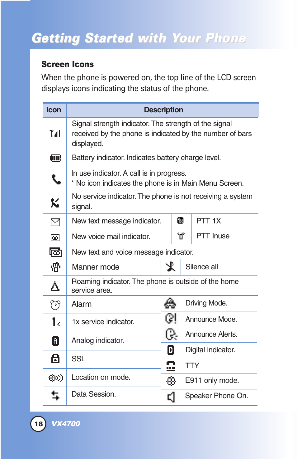 Getting star | LG VX4700 User Manual | Page 19 / 138