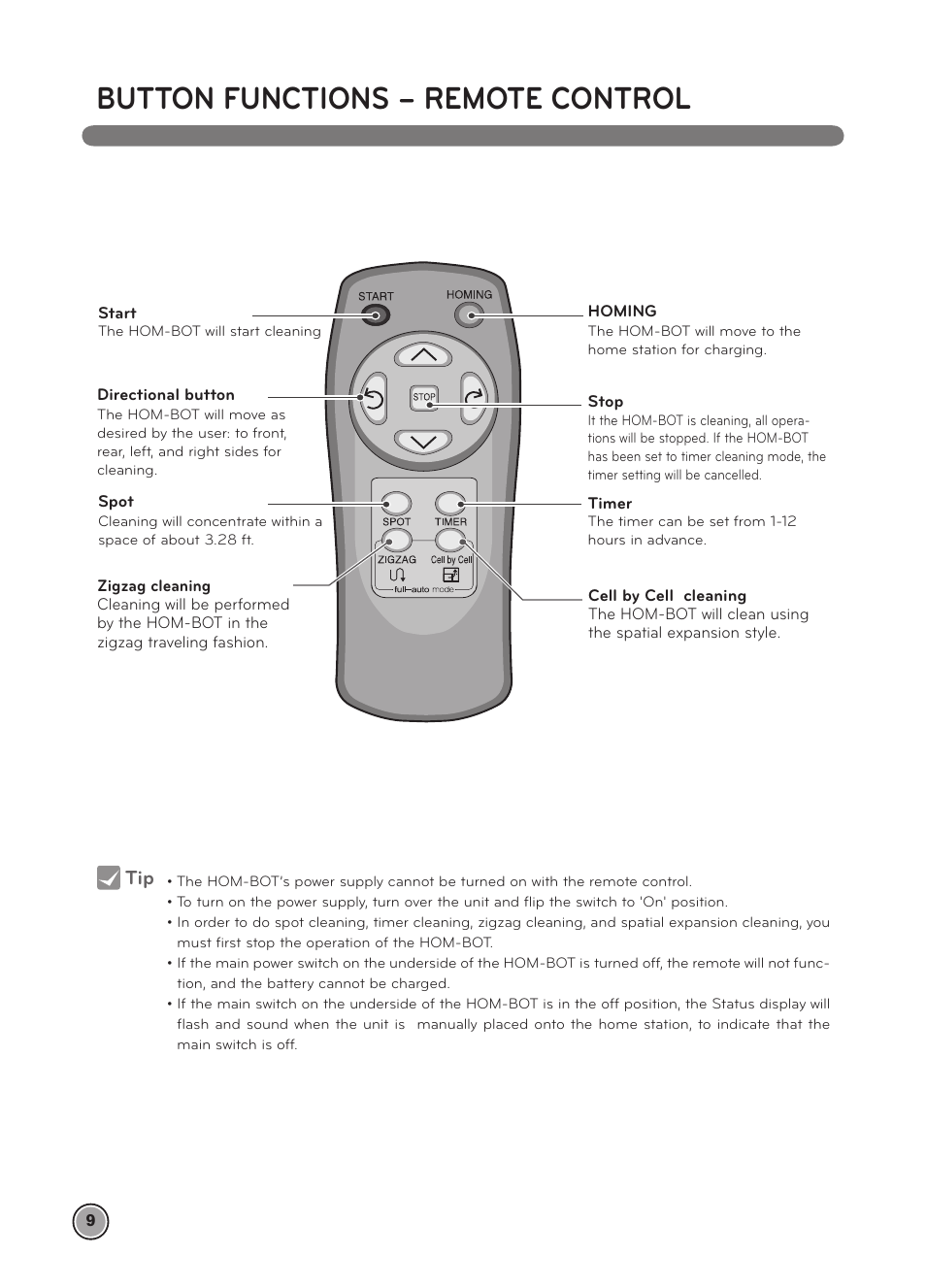 Button functions – remote control | LG LRV5900 User Manual | Page 12 / 40