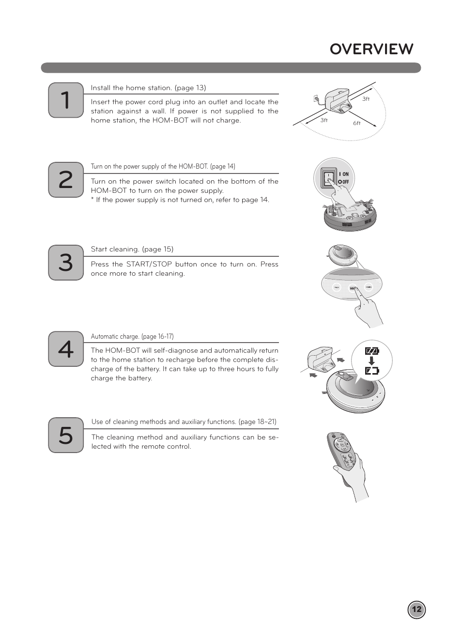 Overview | LG LRV5900 User Manual | Page 15 / 40