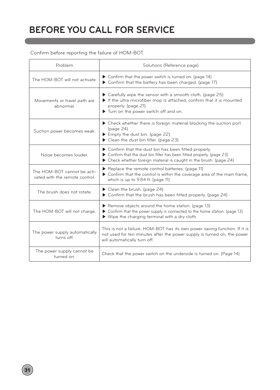 Before you call for service | LG LRV5900 User Manual | Page 34 / 40