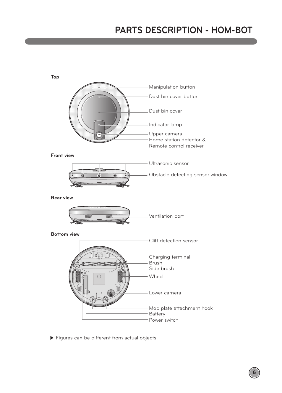 Parts description - hom-bot | LG LRV5900 User Manual | Page 9 / 40