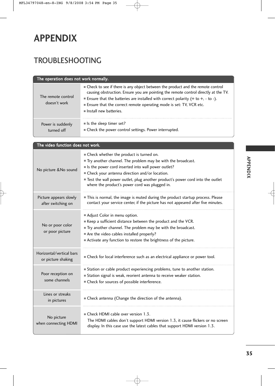 Troubleshooting, Appendix | LG 42PG60-UA User Manual | Page 37 / 42