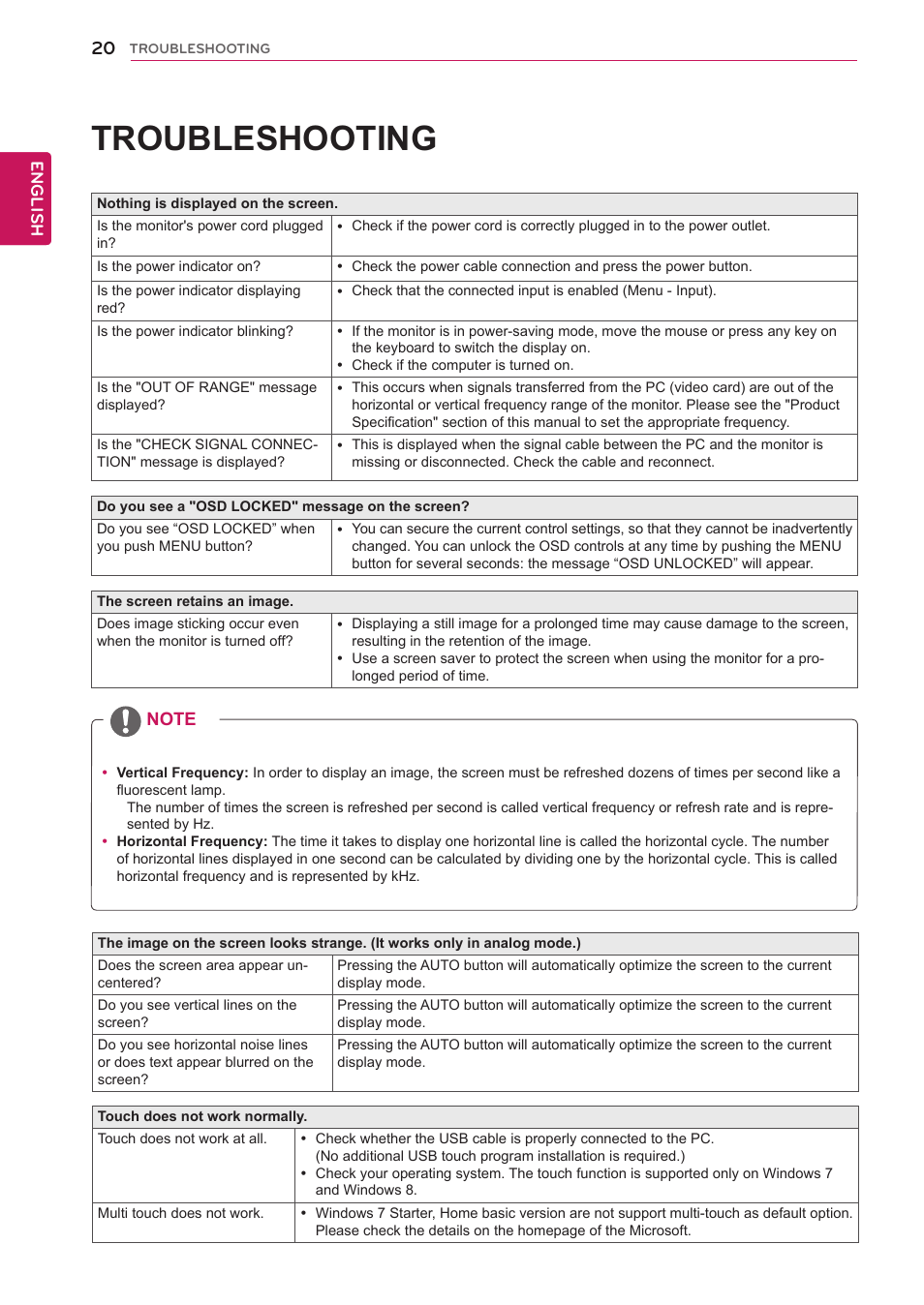 Troubleshooting | LG 27EA83R-D User Manual | Page 20 / 26
