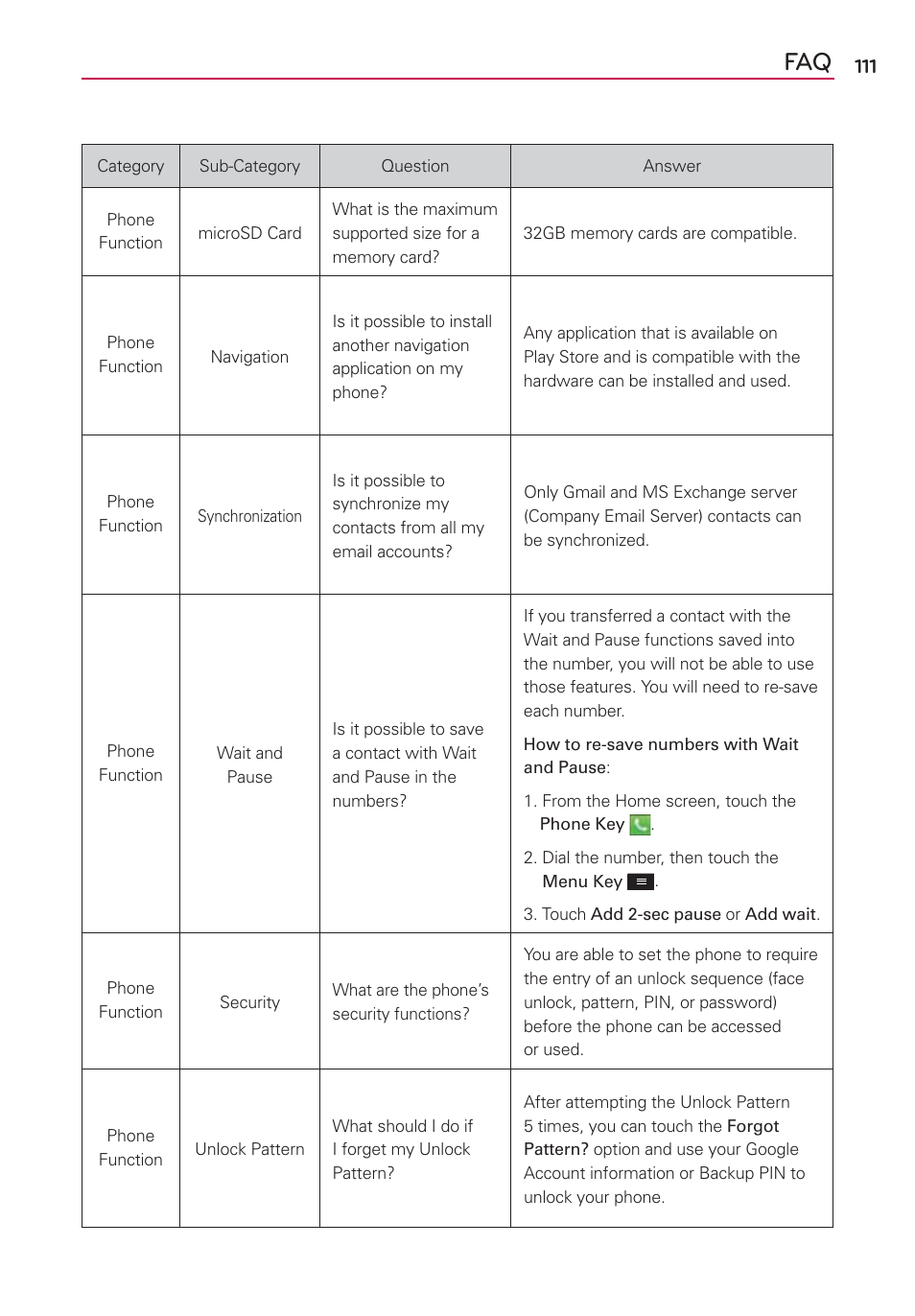 LG MS659 User Manual | Page 113 / 121