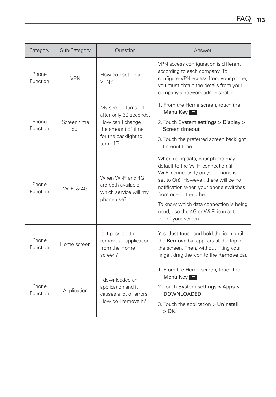 LG MS659 User Manual | Page 115 / 121