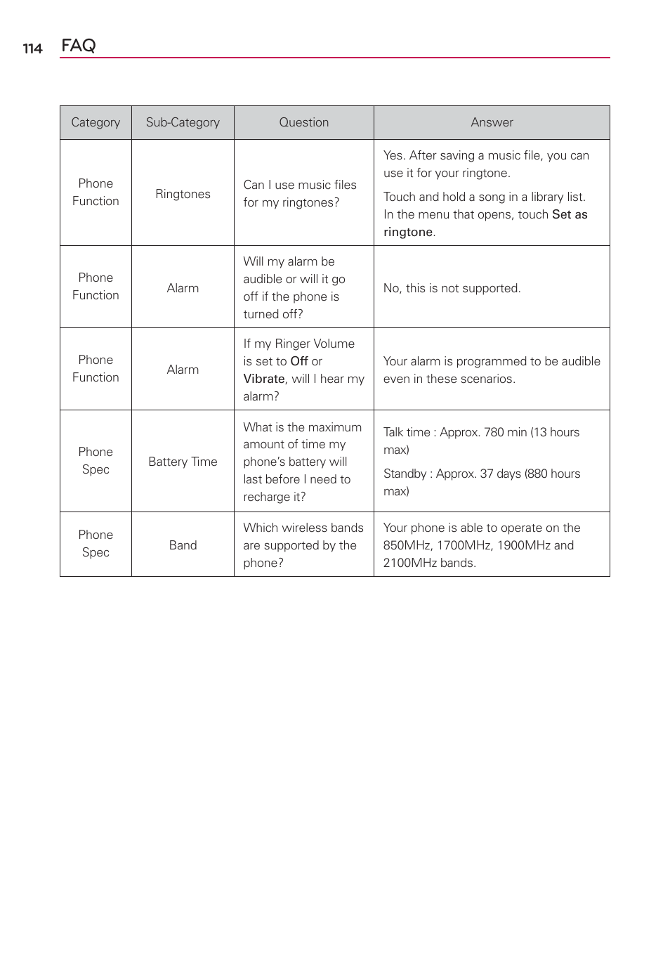 LG MS659 User Manual | Page 116 / 121