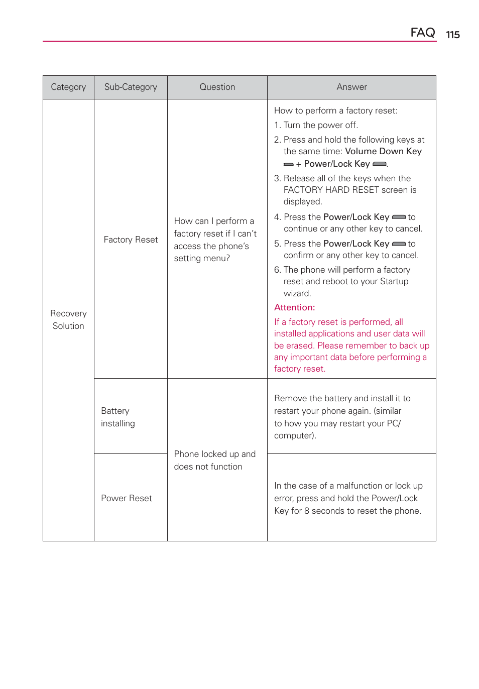 LG MS659 User Manual | Page 117 / 121