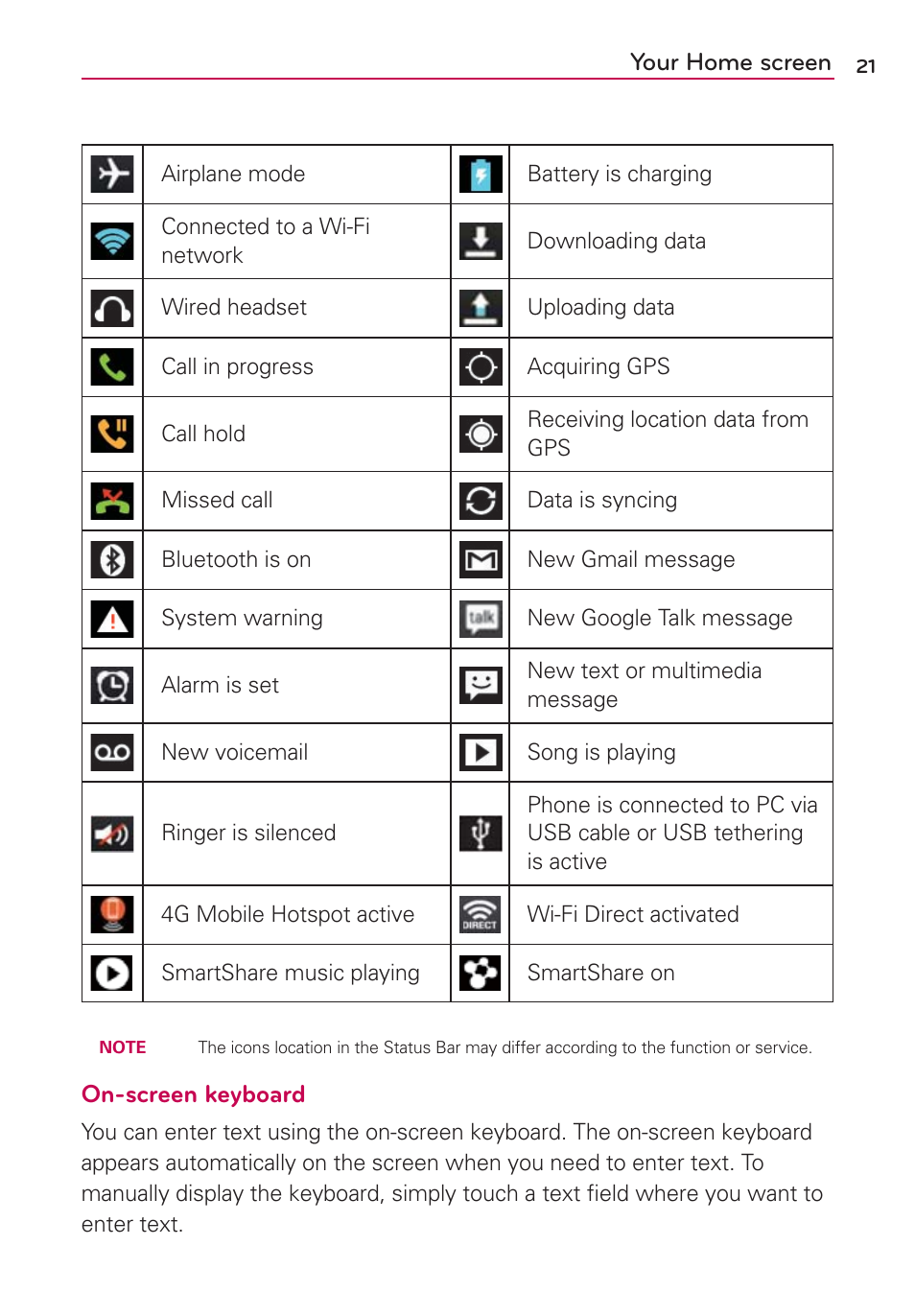 LG MS659 User Manual | Page 23 / 121