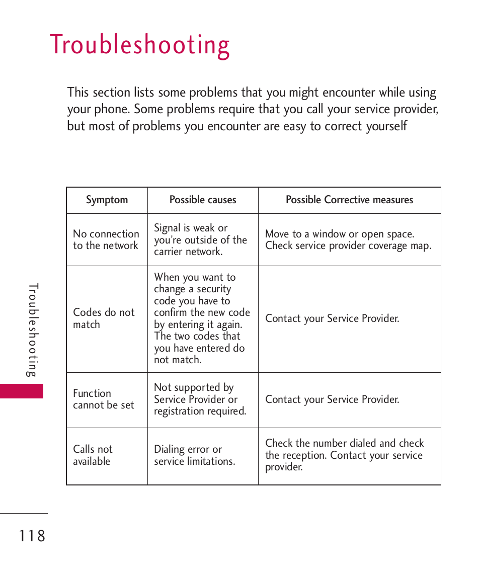 Troubleshooting | LG LGAX8370 User Manual | Page 120 / 338