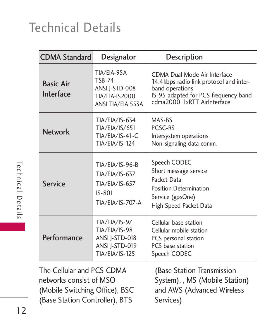 Technical details | LG LGAX8370 User Manual | Page 14 / 338