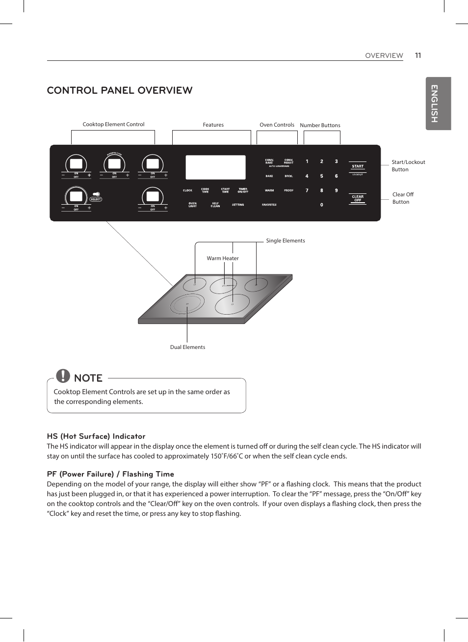 Control panel overview, English | LG LRE3023SW User Manual | Page 11 / 84