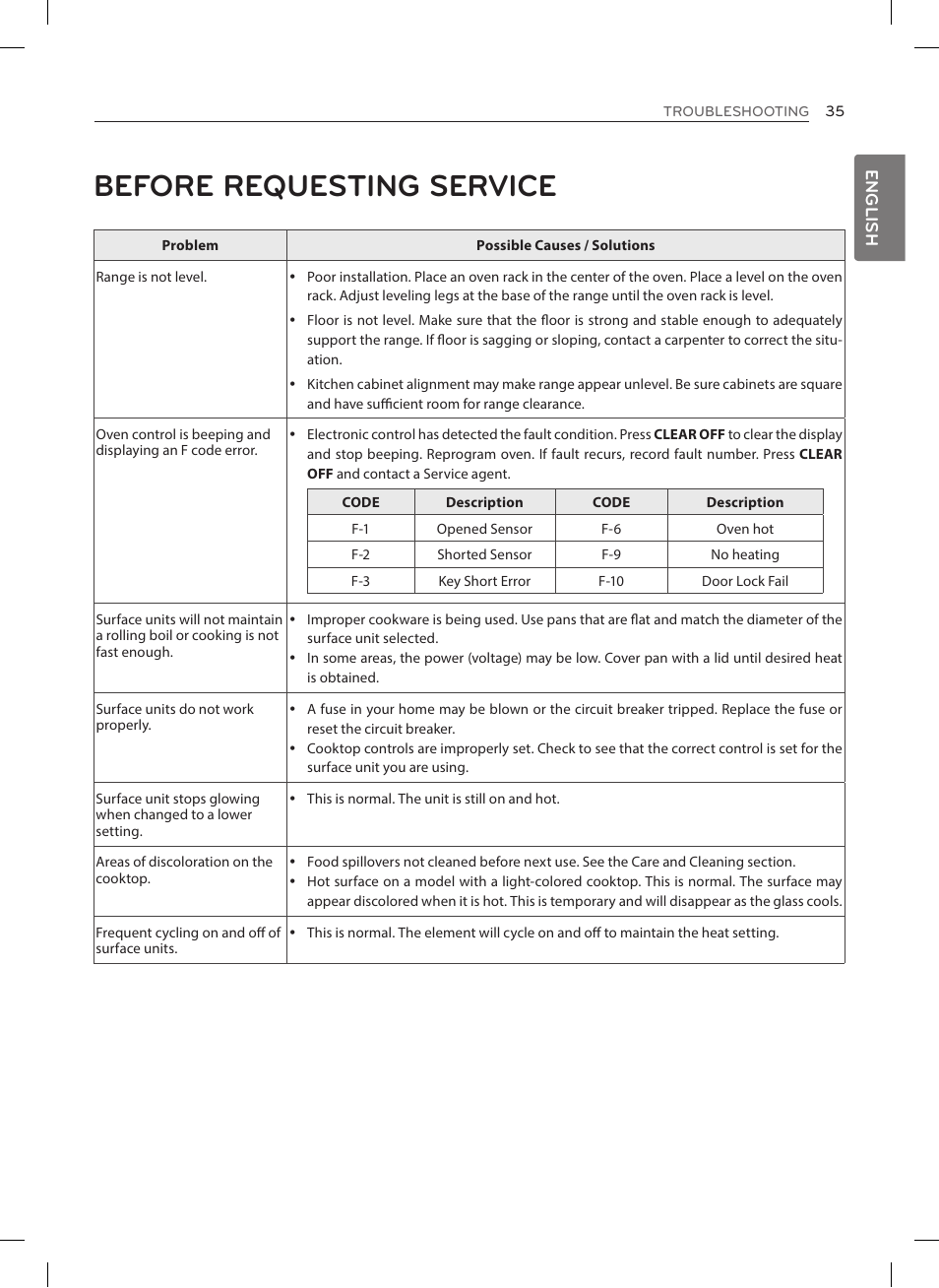 Before requesting service, English | LG LRE3023SW User Manual | Page 35 / 84