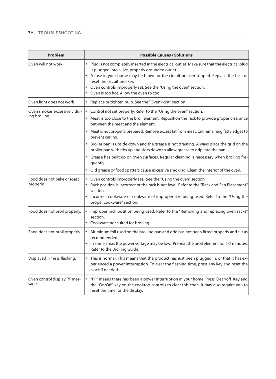 LG LRE3023SW User Manual | Page 36 / 84