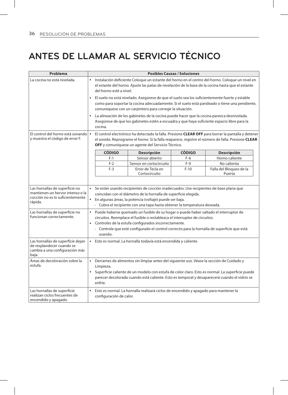 Antes de llamar al servicio técnico | LG LRE3023SW User Manual | Page 76 / 84