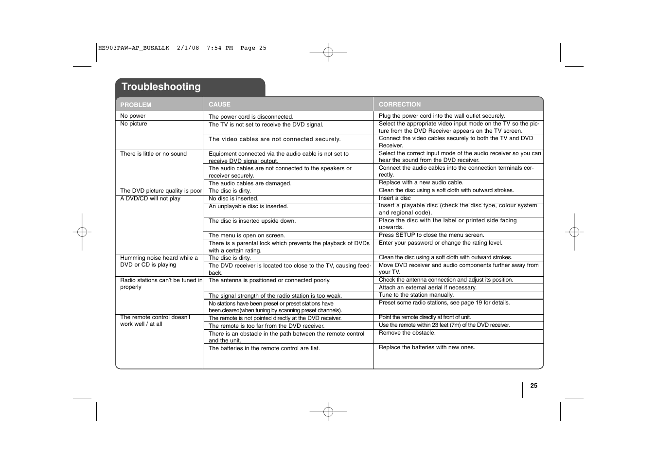 Troubleshooting | LG LHT874 User Manual | Page 25 / 28