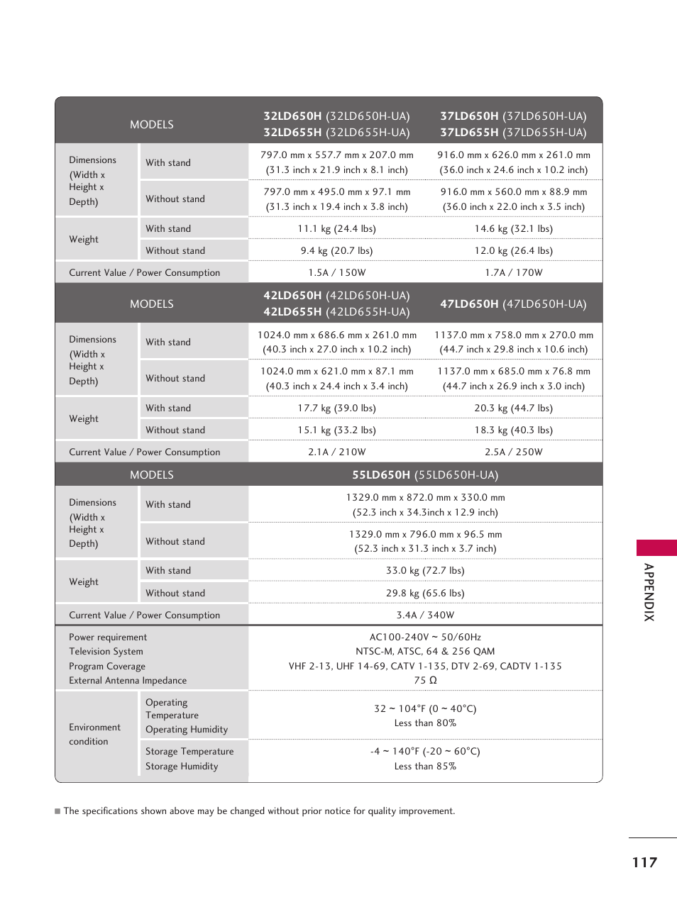 App en d ix | LG 37LD665H User Manual | Page 117 / 207