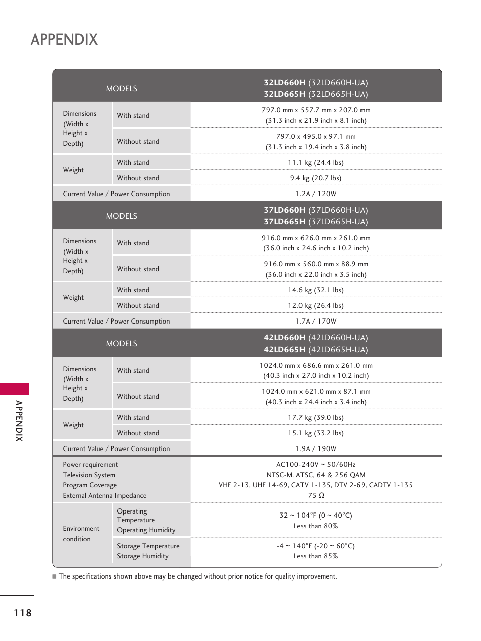Appendix, App en d ix | LG 37LD665H User Manual | Page 118 / 207