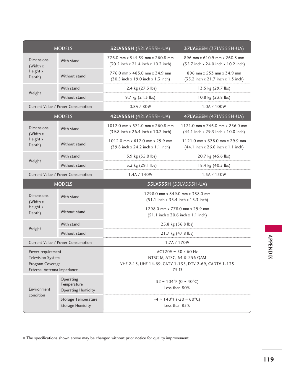 App en d ix | LG 37LD665H User Manual | Page 119 / 207