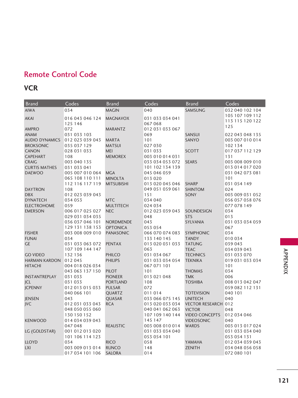 Remote control code, App en d ix | LG 37LD665H User Manual | Page 121 / 207