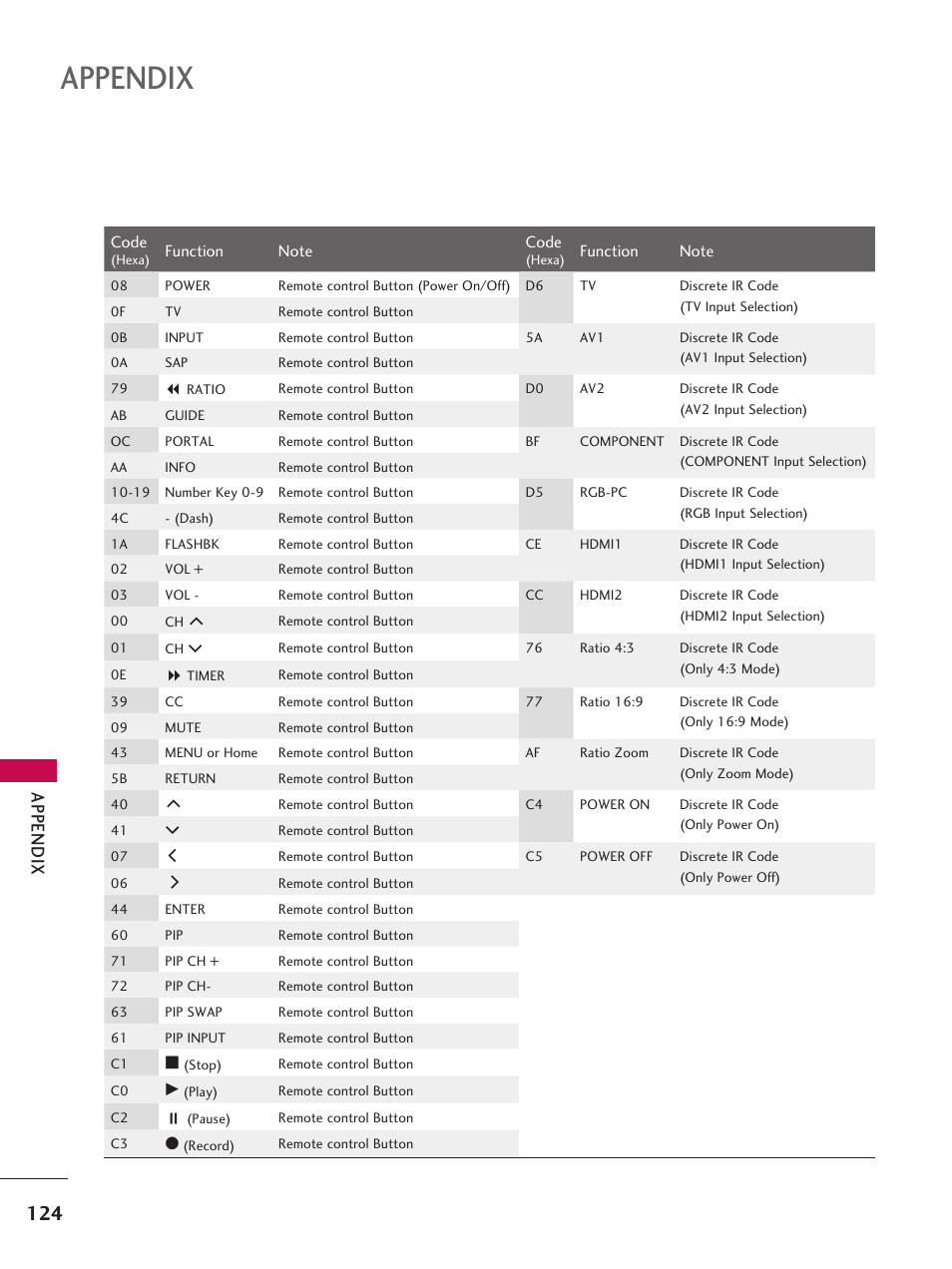 Appendix, App en d ix | LG 37LD665H User Manual | Page 124 / 207