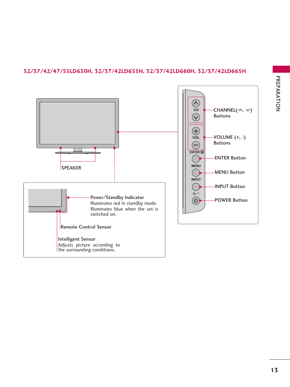 Pr ep a ra tio n | LG 37LD665H User Manual | Page 13 / 207