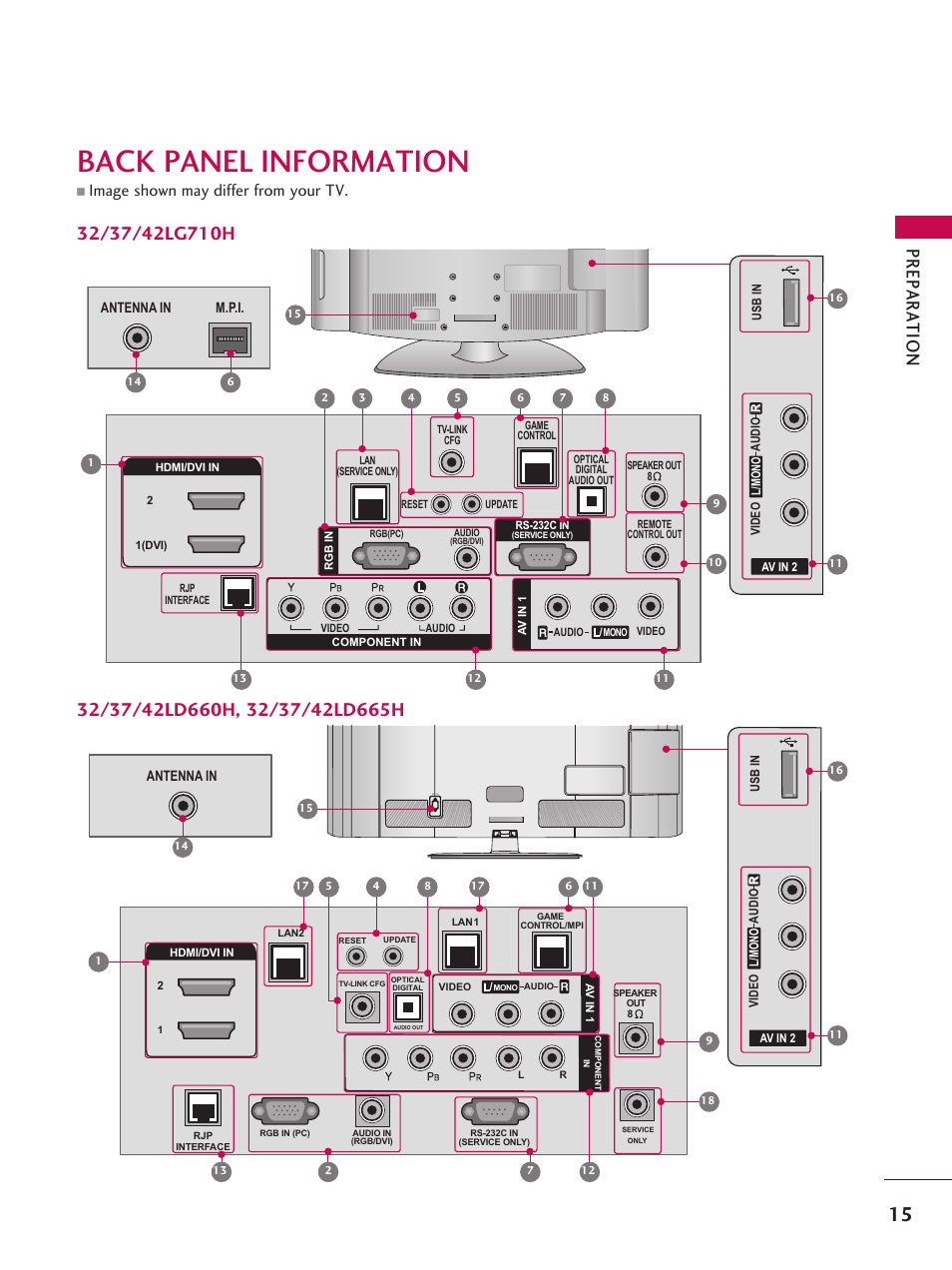 Back panel information, Pr ep a ra tio n, L/ mo no r audio video usb in | Av in 2, Image shown may differ from your tv | LG 37LD665H User Manual | Page 15 / 207