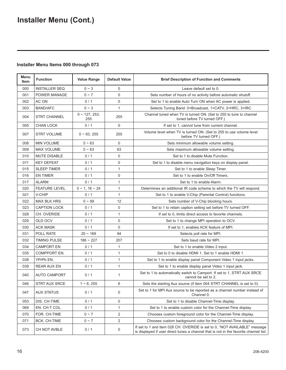 Installer menu (cont.) | LG 37LD665H User Manual | Page 155 / 207