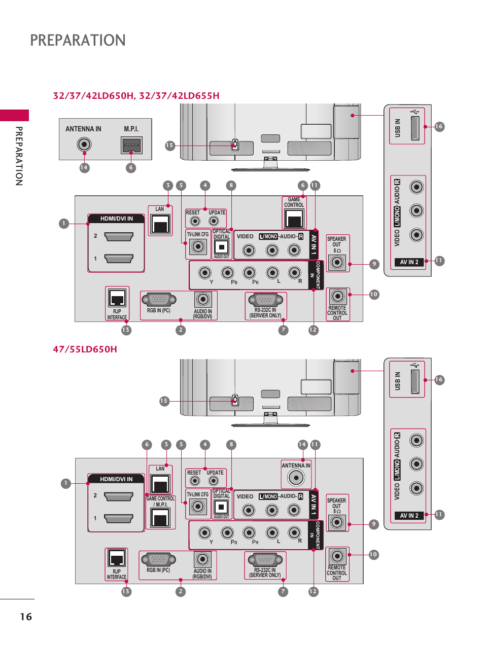 Preparation, Pr ep a ra tio n, L/ mo no r audio video usb in | Av in 2, Av in 1 | LG 37LD665H User Manual | Page 16 / 207