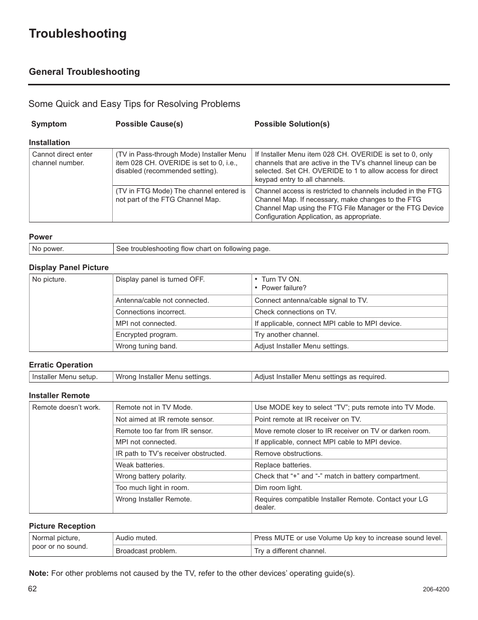 Troubleshooting, General troubleshooting | LG 37LD665H User Manual | Page 201 / 207