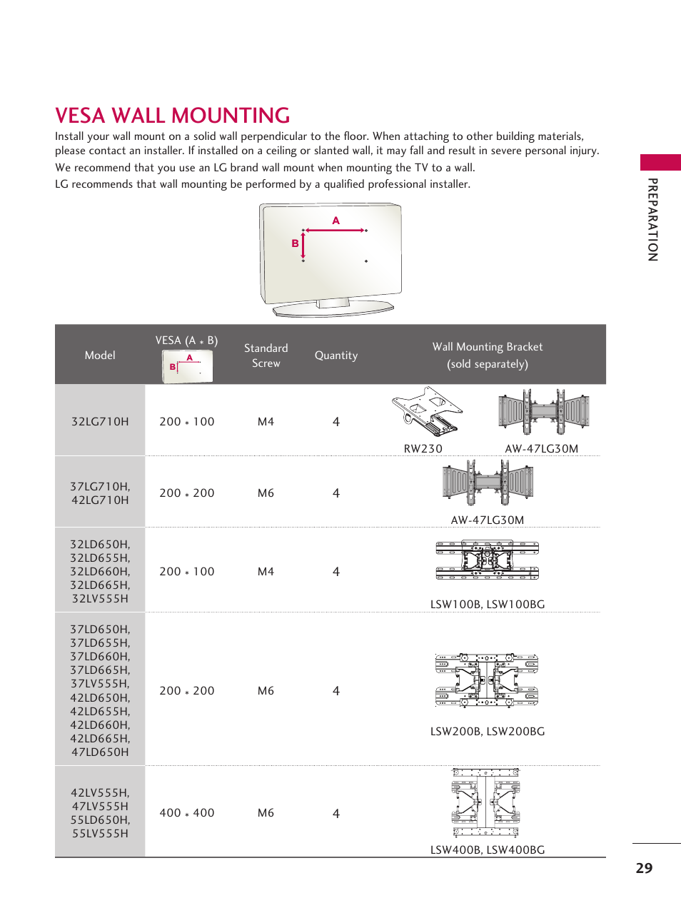 Vesa wall mounting, Ab b, Ab b vesa wall mounting | Pr ep a ra tio n, Model vesa (a * b) | LG 37LD665H User Manual | Page 29 / 207