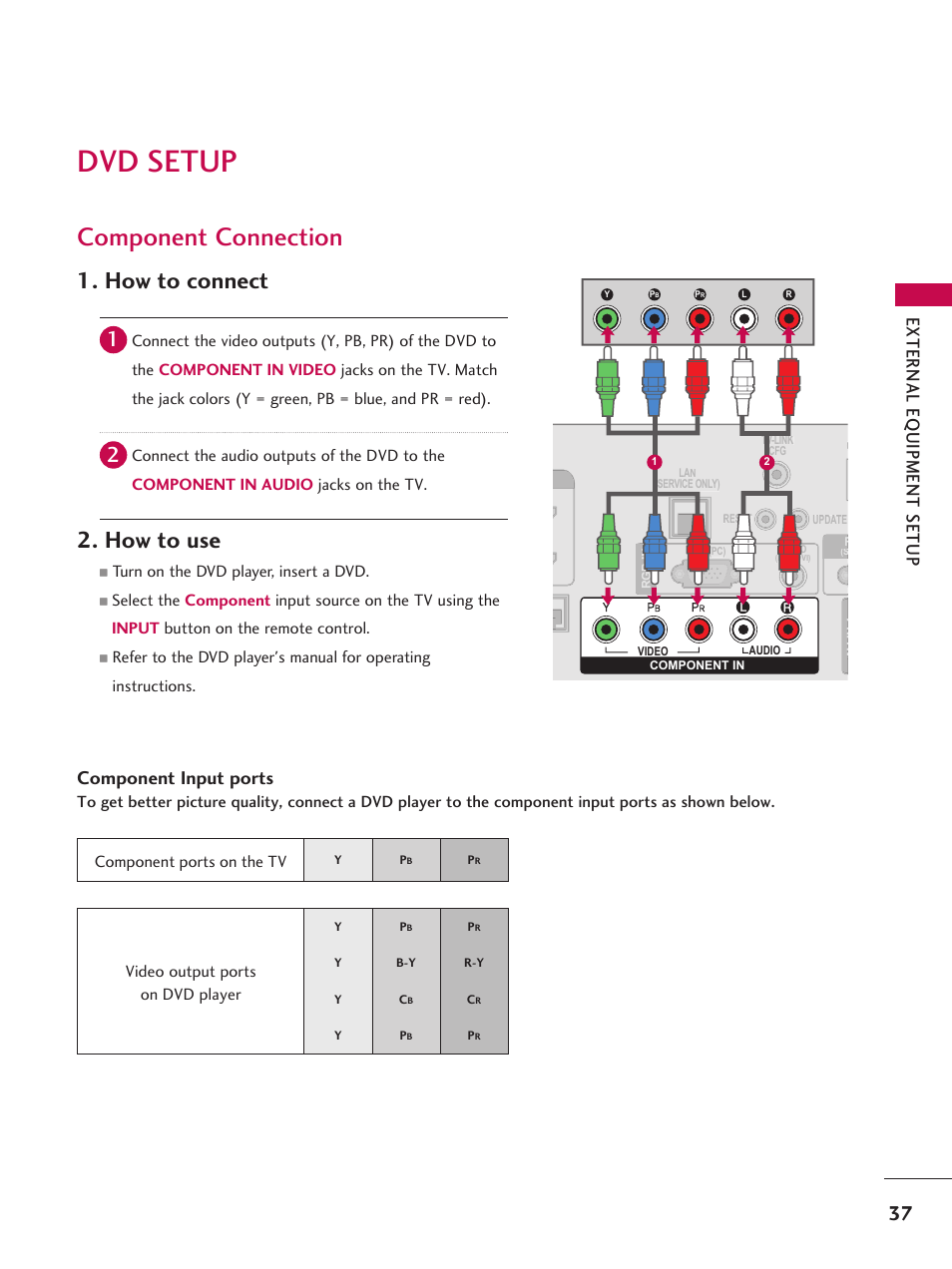 Dvd setup, Component connection, How to connect | How to use, Component ports on the tv, Video output ports on dvd player, Turn on the dvd player, insert a dvd | LG 37LD665H User Manual | Page 37 / 207