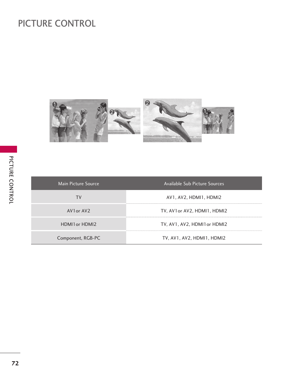 Picture control | LG 37LD665H User Manual | Page 72 / 207