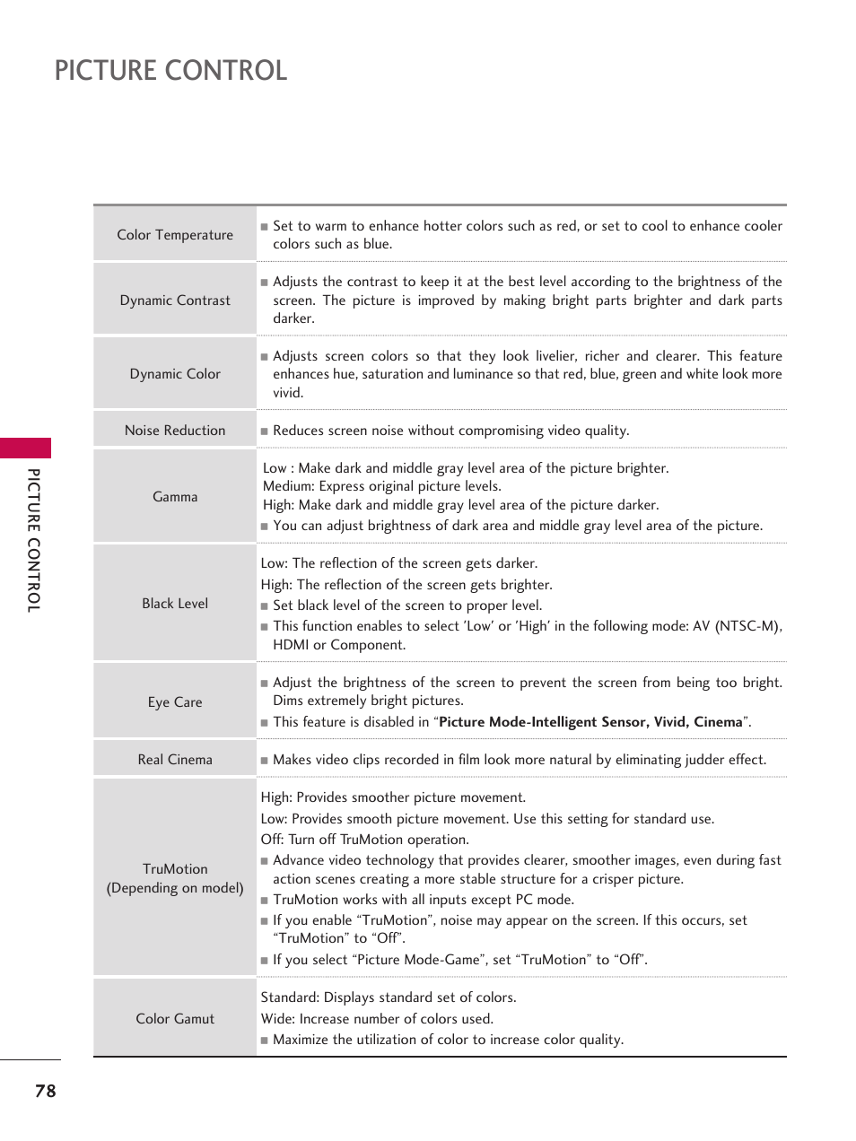 Picture control | LG 37LD665H User Manual | Page 78 / 207