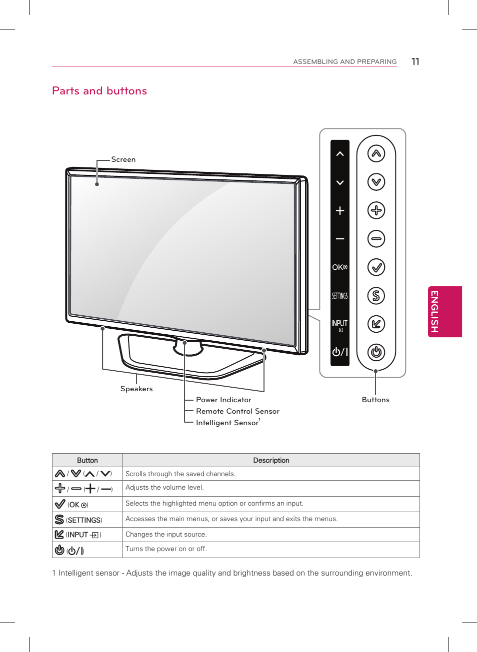 Parts and buttons, English | LG 55LN5400 User Manual | Page 11 / 48