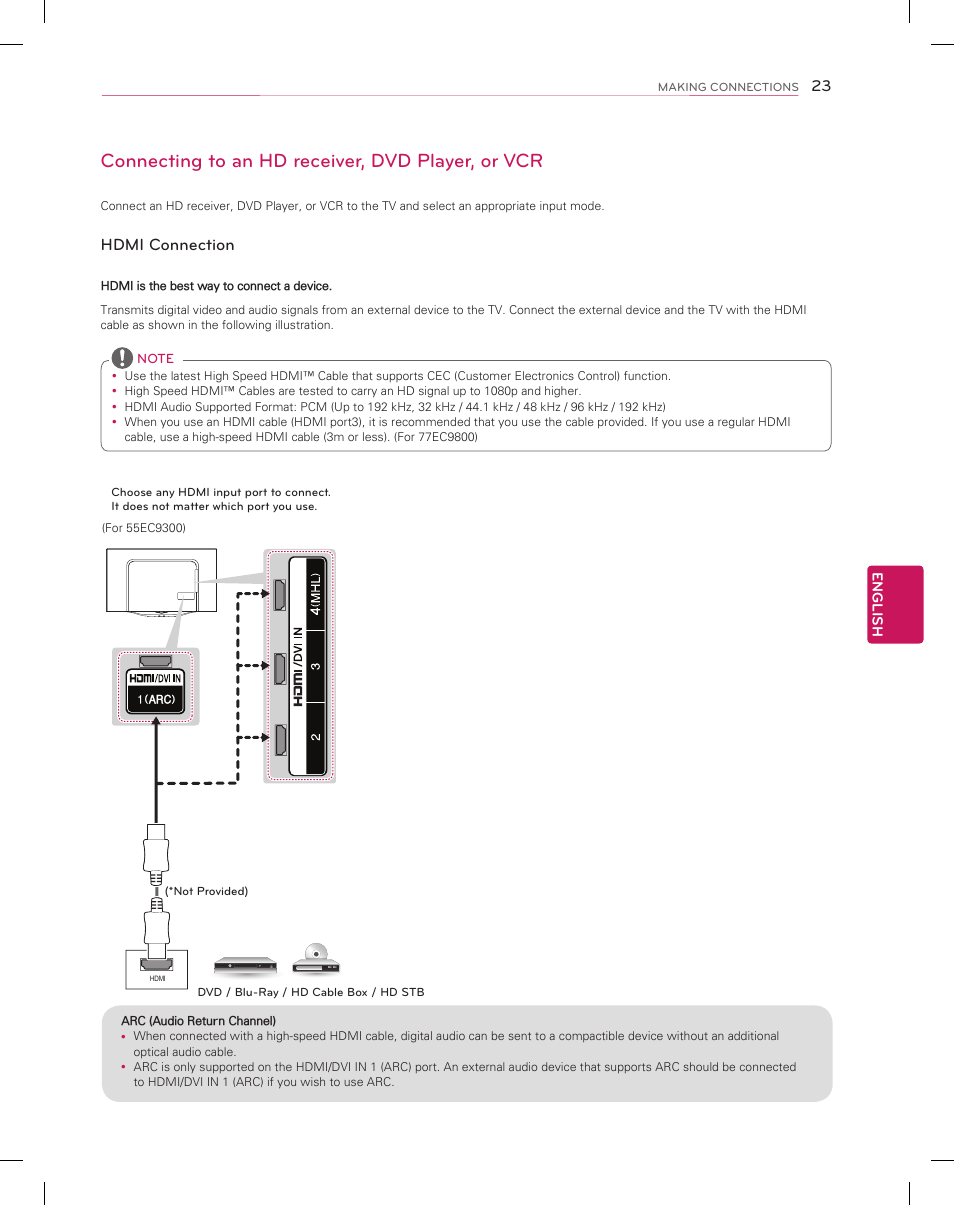 Connecting to an hd receiver, dvd player, or vcr, Hdmi connection | LG 55EC9300 User Manual | Page 23 / 44