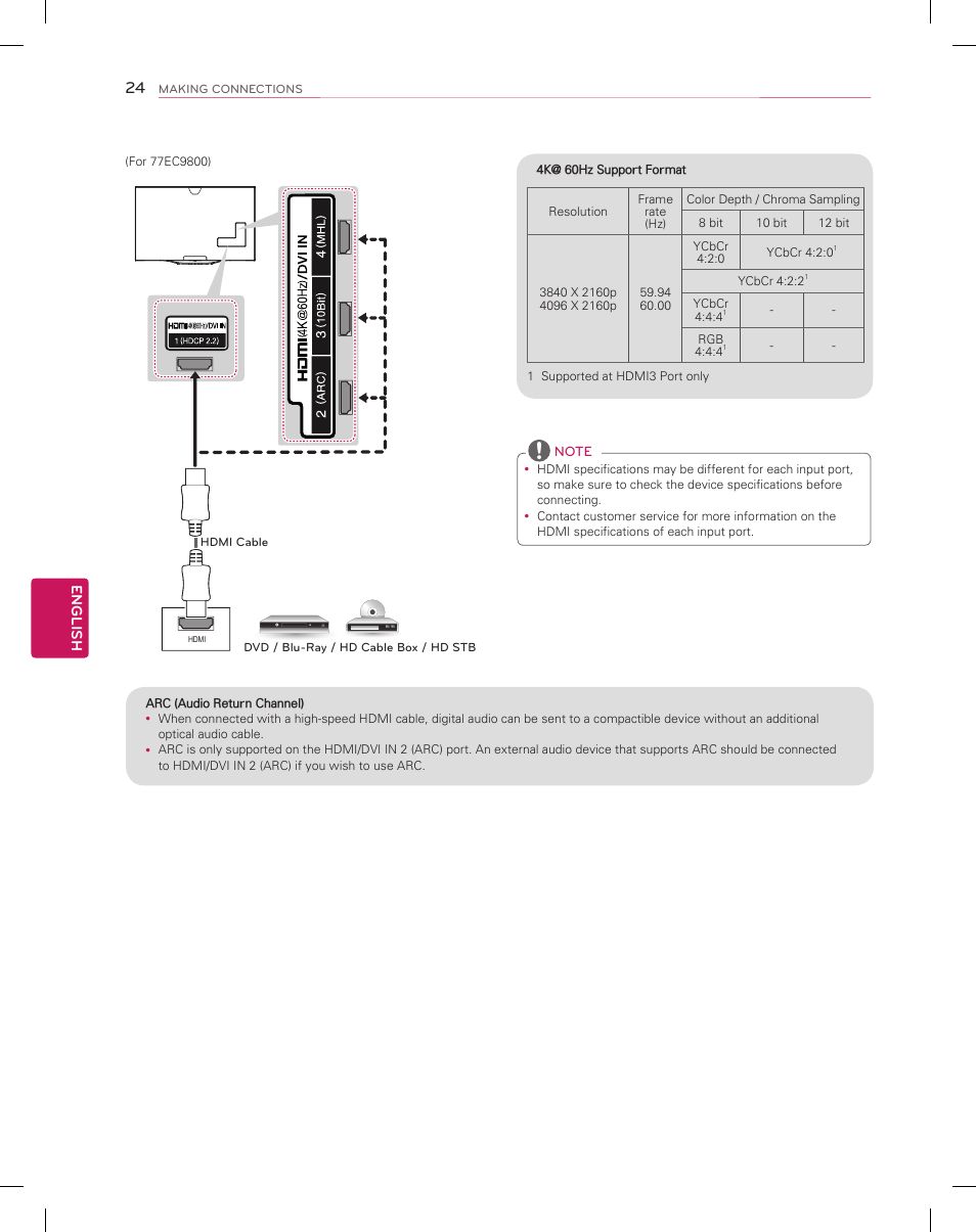 LG 55EC9300 User Manual | Page 24 / 44