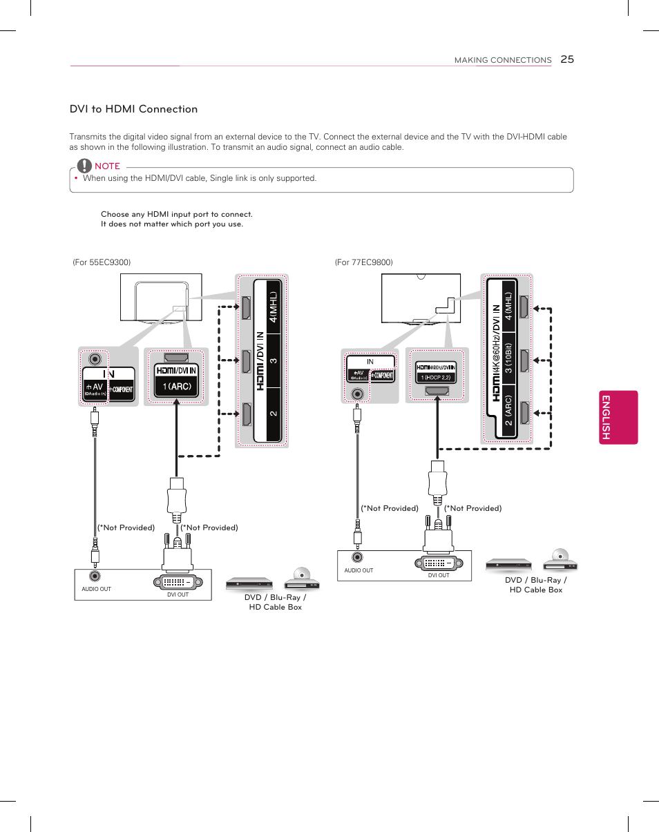 Dvi to hdmi connection | LG 55EC9300 User Manual | Page 25 / 44