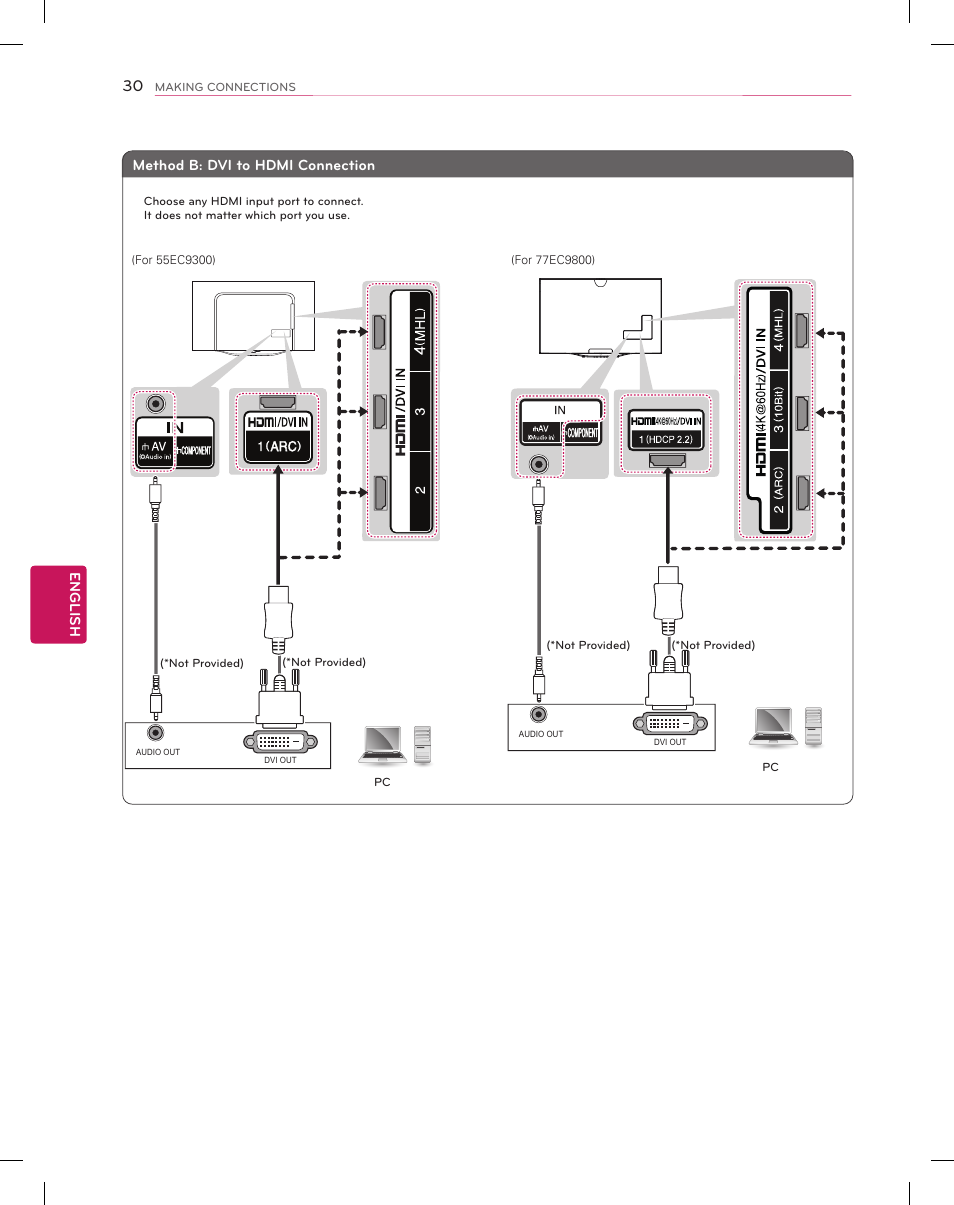 English, Method b: dvi to hdmi connection | LG 55EC9300 User Manual | Page 30 / 44