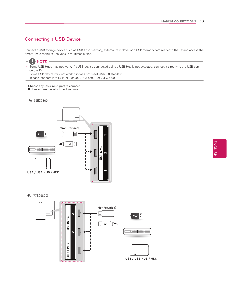 Connecting a usb device | LG 55EC9300 User Manual | Page 33 / 44