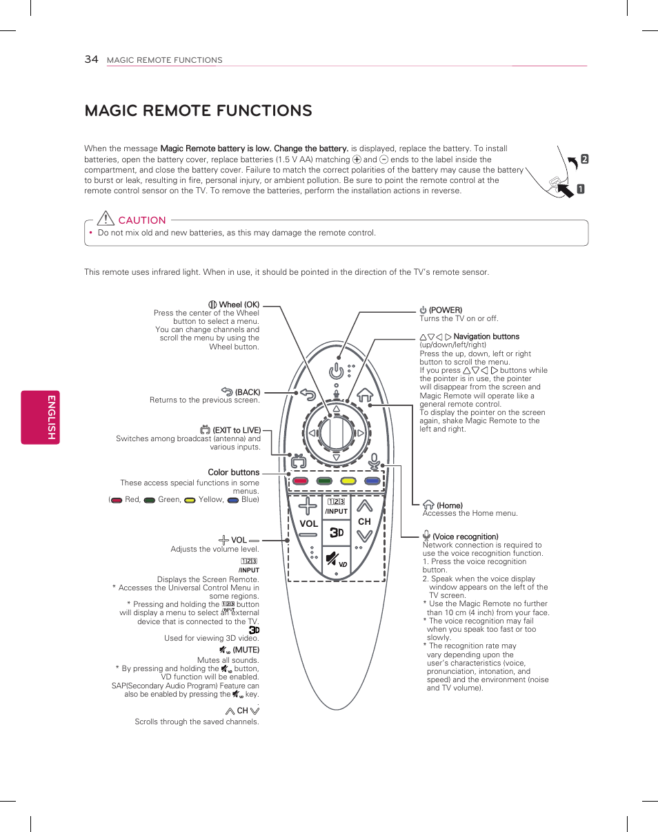 Magic remote functions, English, Caution | LG 55EC9300 User Manual | Page 34 / 44