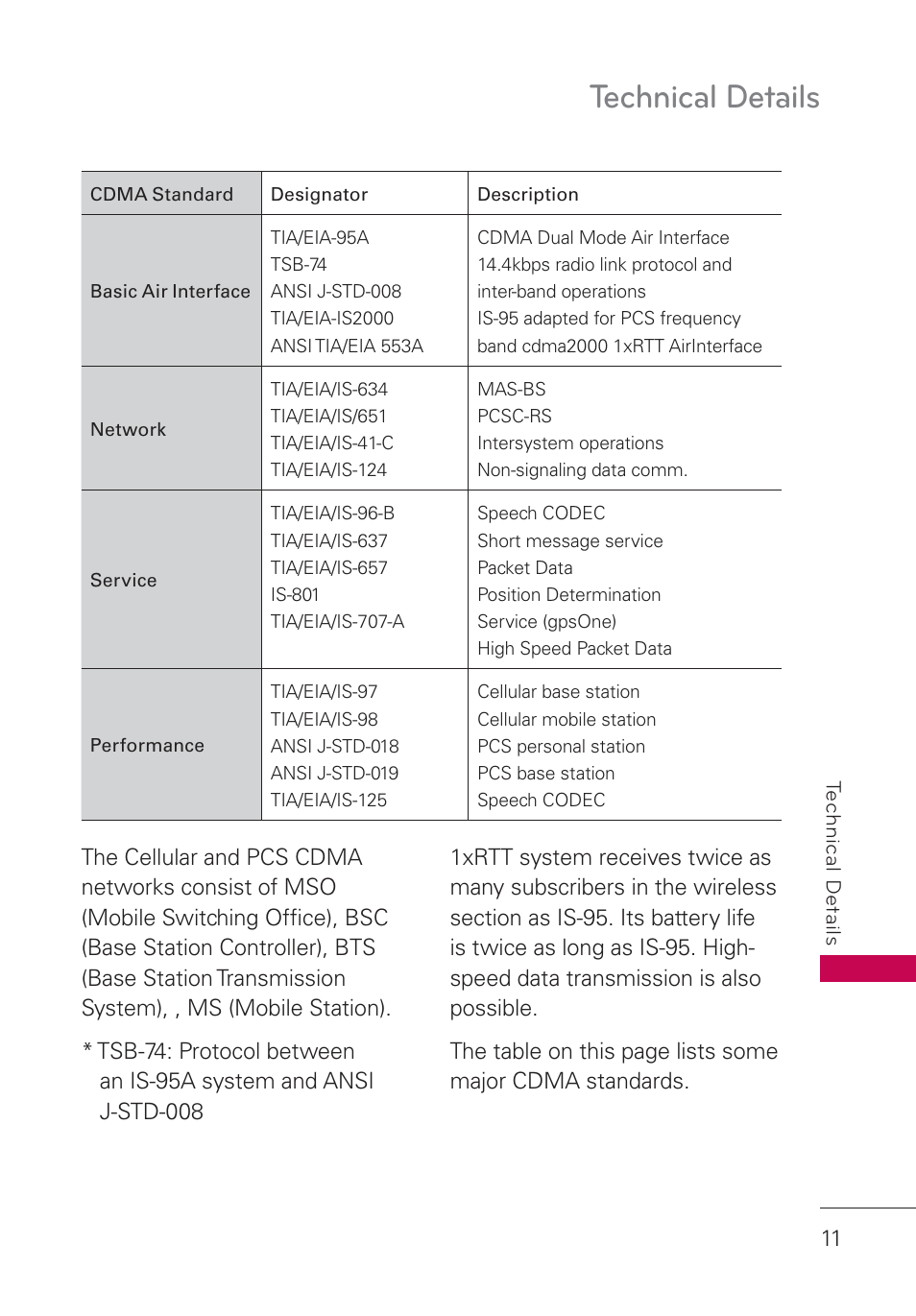 Technical details | LG UN160 User Manual | Page 13 / 101