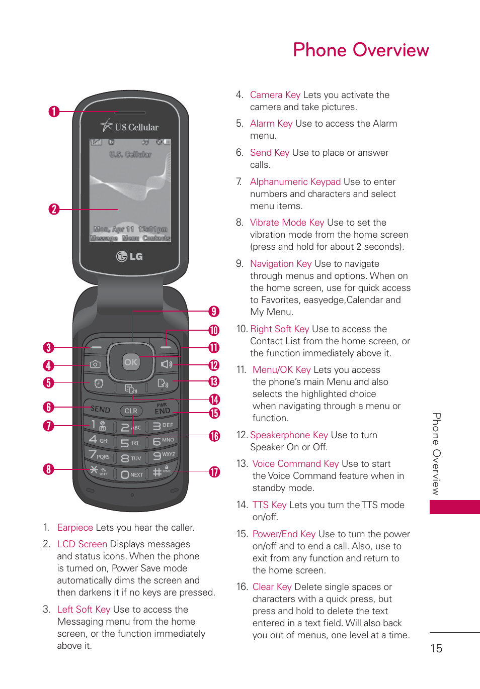 Phone overview | LG UN160 User Manual | Page 17 / 101